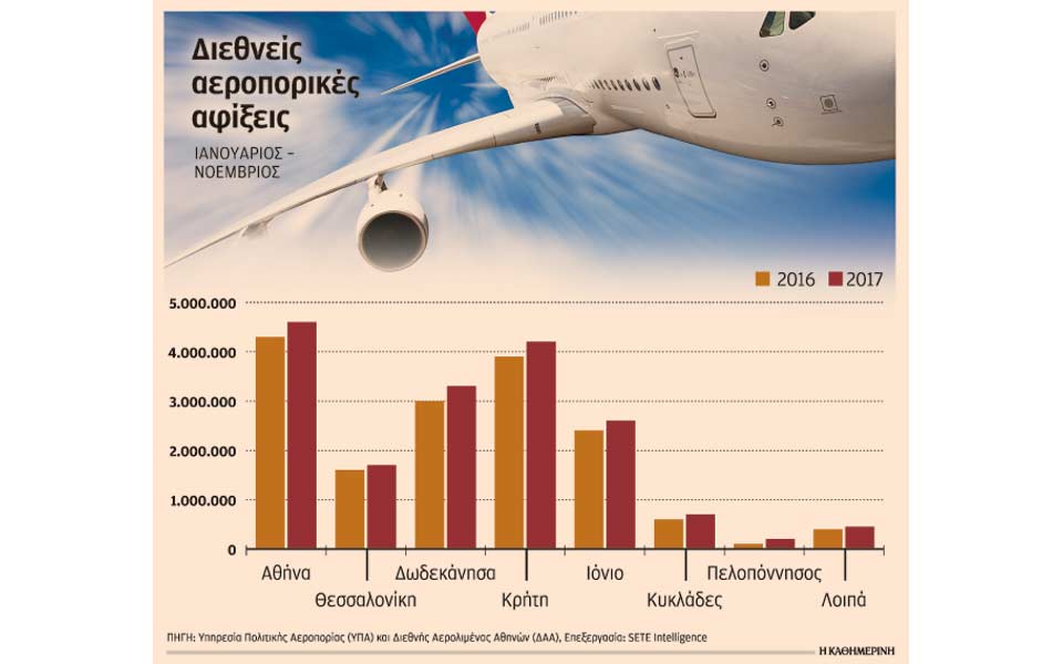 s26b_2912aerop-afixeis