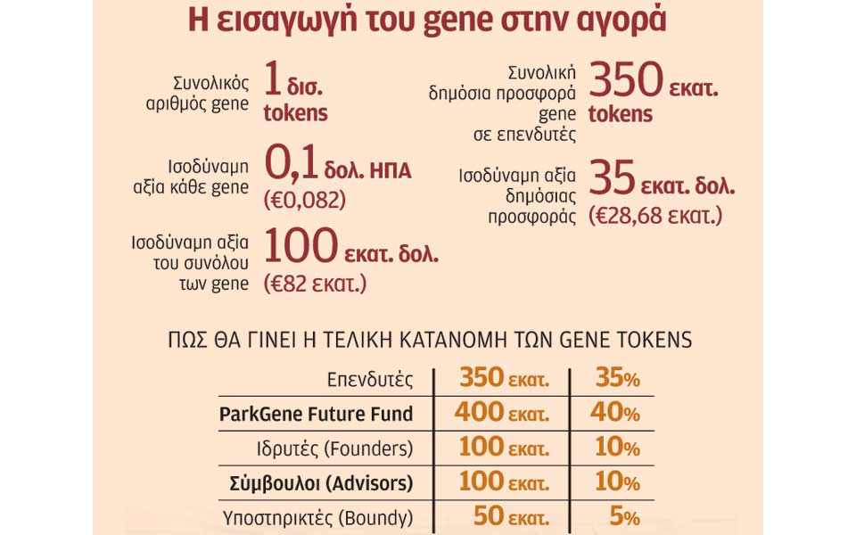 s23_180118_gene_token--2