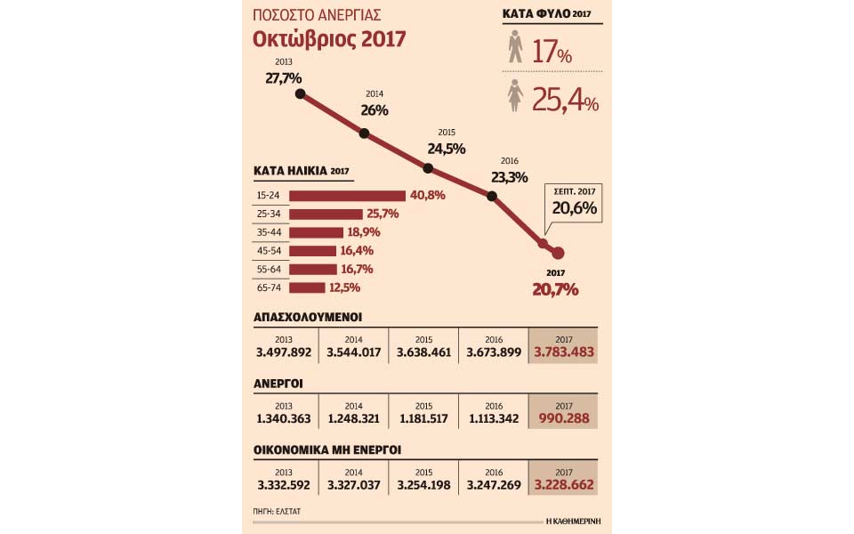 s23b_1201anergia-elstat