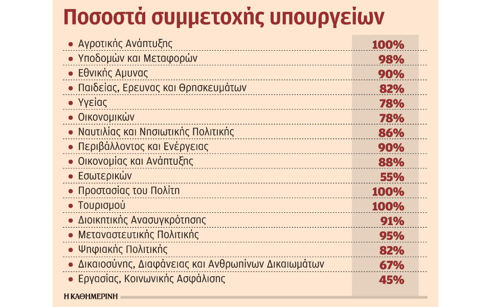 s2b_2101ypoyrgeia-symmetoxh