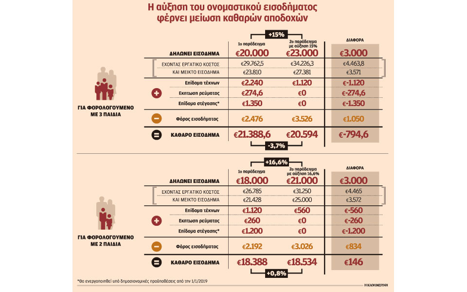 s3_0701paradeigm-meiosi-apodox