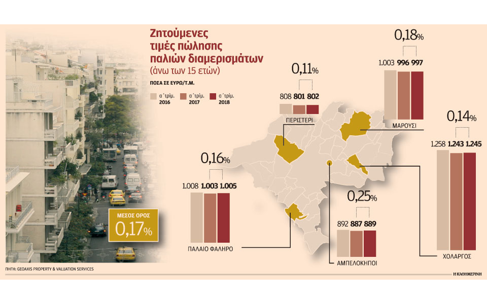 s16_0605akinita-polhseis-diamer
