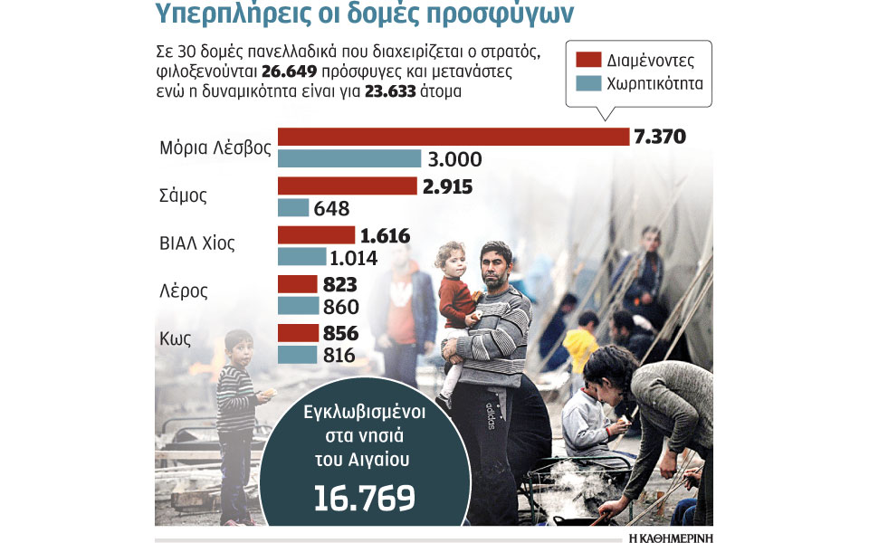 s20_prosfiges_200518