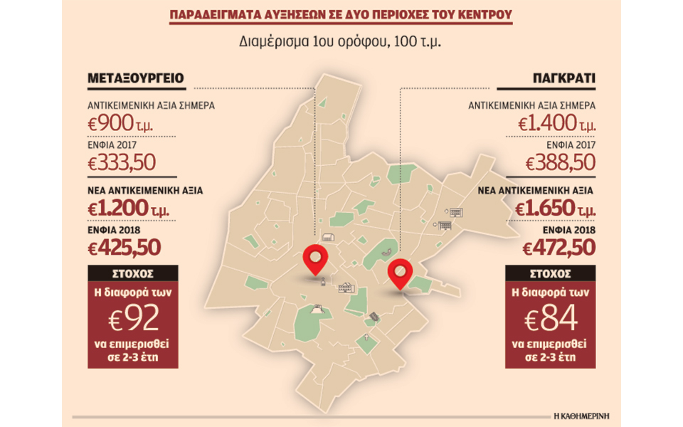 s23_2205antikeimen-akinita