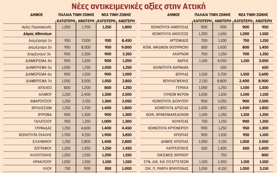 s22_130618_antikeimenikes