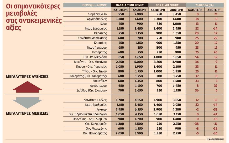 s23_140618_antikeimenikes