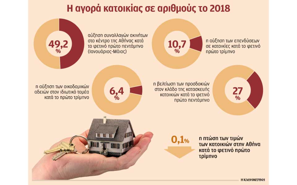 s25_200618_katoikies