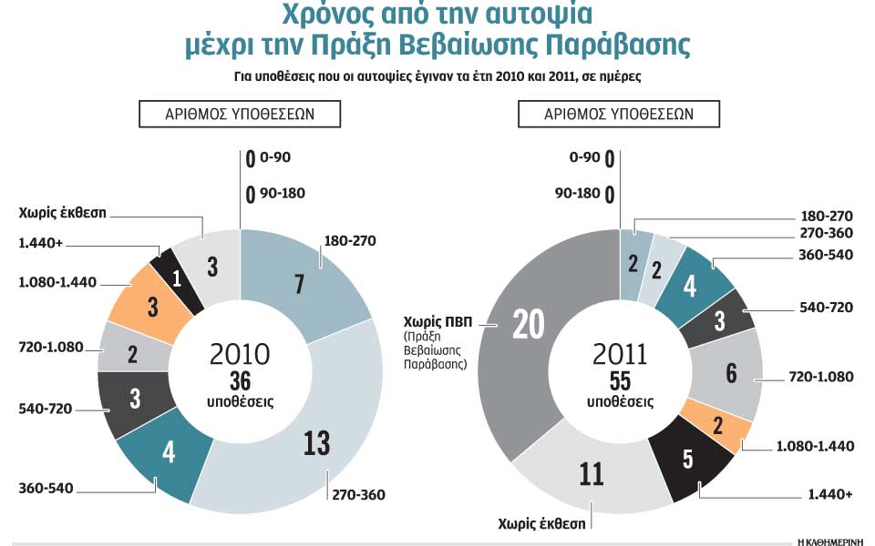 s5_140718_parabaseis
