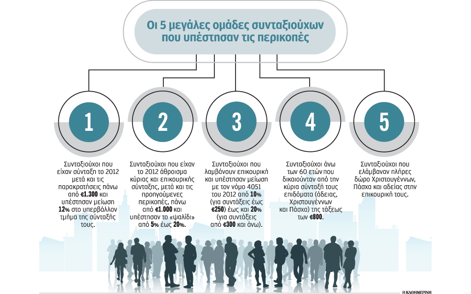 s3_061118_syntaxioyxoi