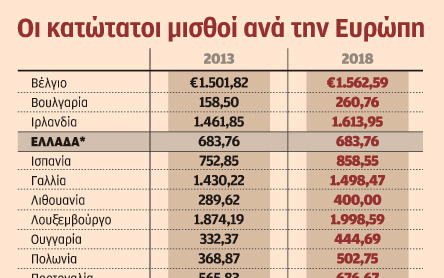 s22_0801katotatoi-misthoi