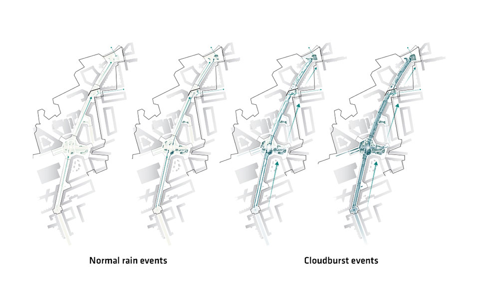 rain-diagram_climate-adaptation_sla