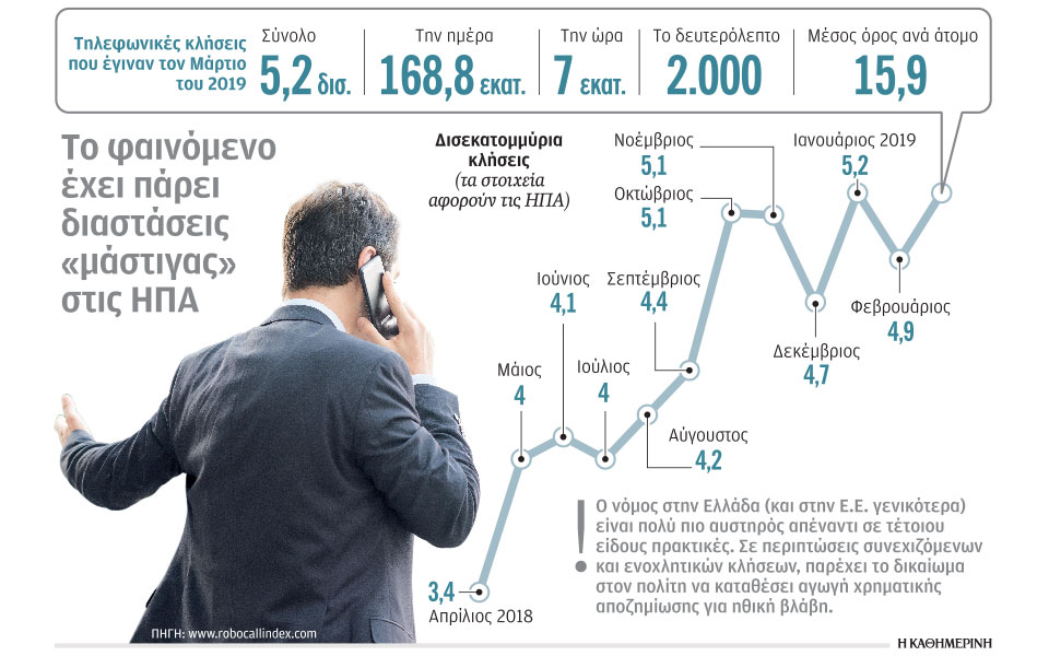 s19_210419_robocalls