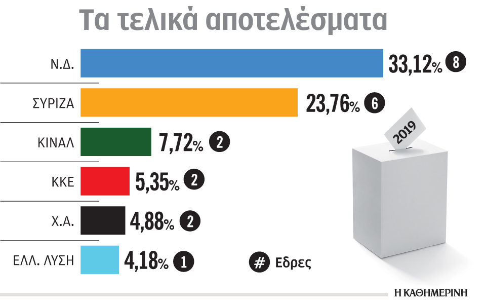 s7_310519_euroelections