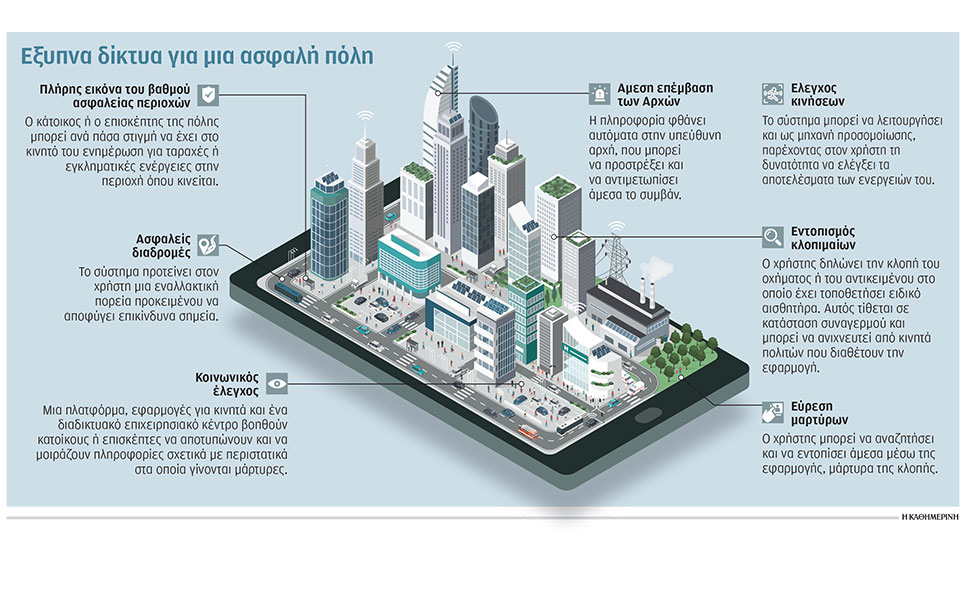 s16_2306_eksipna-diktya