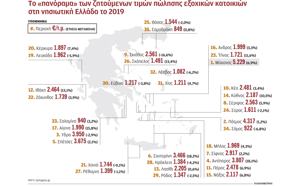 s27_2006akinita-exoxika-spitogatos