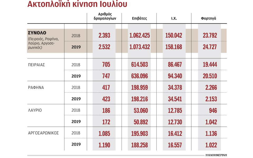 s25_1708aktoploia-ioulios
