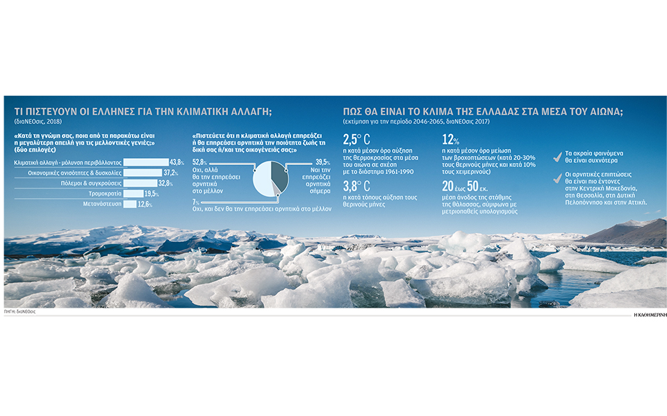 s7_040819_klimatikh-allagh