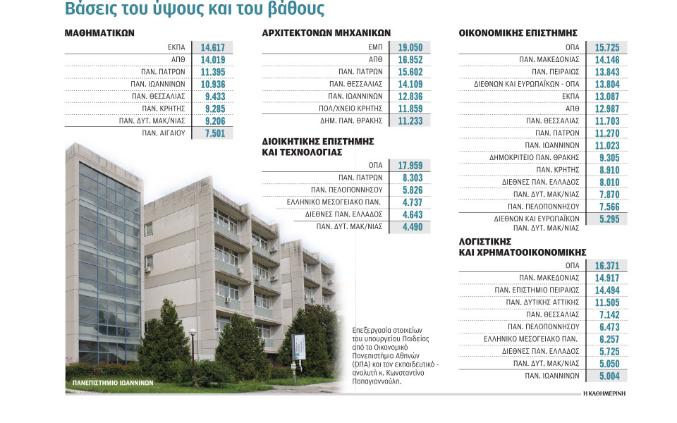 s4_0109vaseis-aei-tei-2019