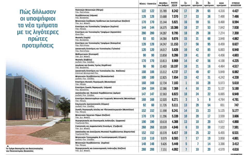s8_0509ekpaideysi-aei-tei-dhloseis