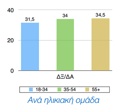 Ποιος είναι ο «κύριος αναποφάσιστος»-1