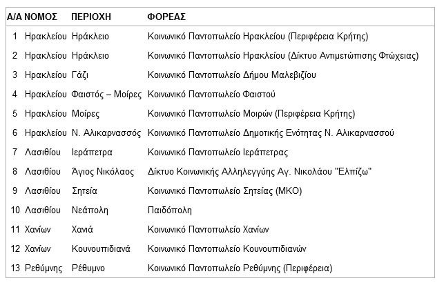 ΕΛΑΪΣ-Unilever: Συνεργασία με σούπερ μάρκετ Χαλκιαδάκης προς ενίσχυση των κοινωνικών παντοπωλείων-1