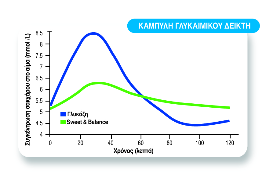 Διατροφή χαμηλού Γλυκαιμικού Δείκτη: Η νέα παγκόσμια τάση-1