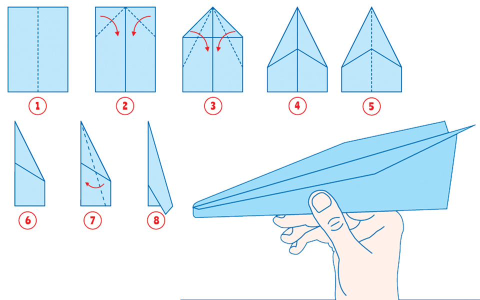 Πετάει, πετάει… το χάρτινο αεροπλανάκι-3