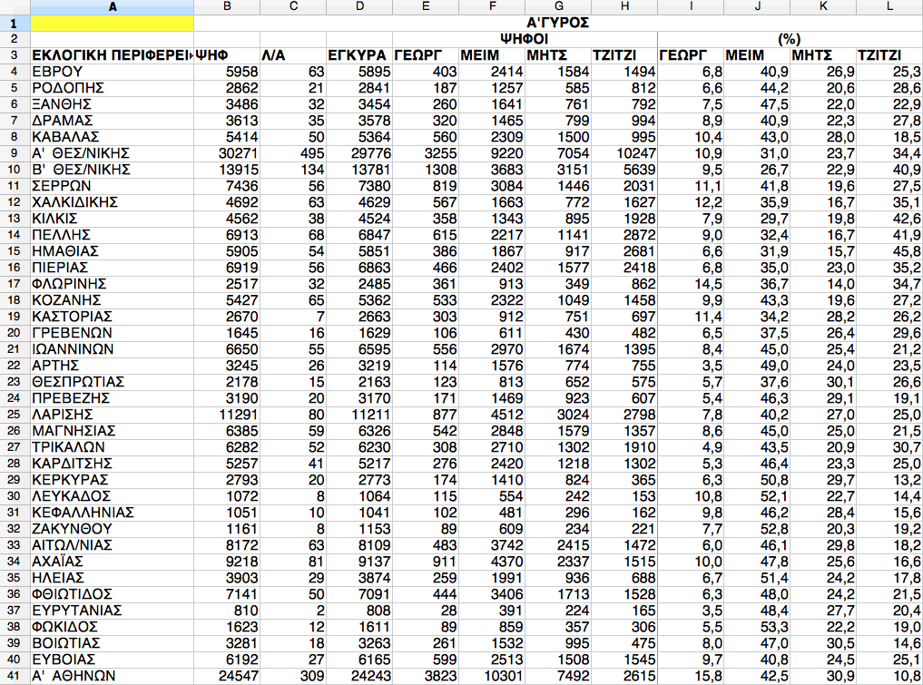 Ν.Δ.: νέα σελίδα μετά τη νίκη Μητσοτάκη-1