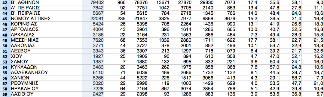 Ν.Δ.: νέα σελίδα μετά τη νίκη Μητσοτάκη-2