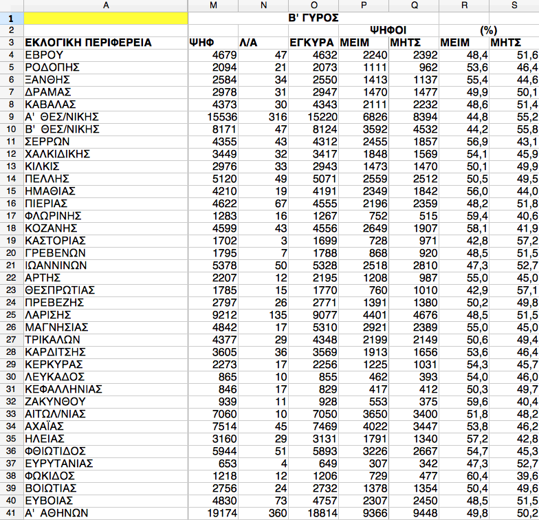 Ν.Δ.: νέα σελίδα μετά τη νίκη Μητσοτάκη-3