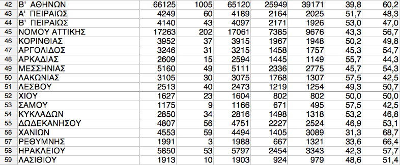 Ν.Δ.: νέα σελίδα μετά τη νίκη Μητσοτάκη-4