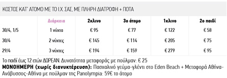 Πασχαλινές προτάσεις από Ανάβυσσο Αττικής έως Κέρκυρα, Ζάκυνθο και Κρήτη-2