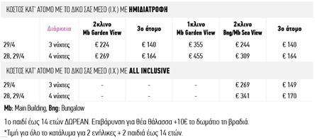Πασχαλινές προτάσεις από Ανάβυσσο Αττικής έως Κέρκυρα, Ζάκυνθο και Κρήτη-6