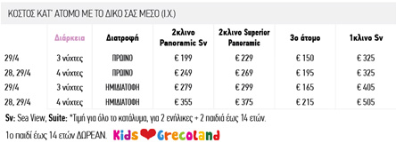 Πασχαλινές προτάσεις από Ανάβυσσο Αττικής έως Κέρκυρα, Ζάκυνθο και Κρήτη-4