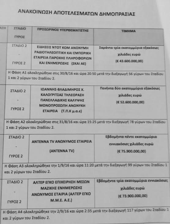 Ο τηλεοπτικός πόλεμος των τριών ημερών – μάχη για την τρίτη άδεια, 117 γύροι για να «κλείσει» η τέταρτη-1