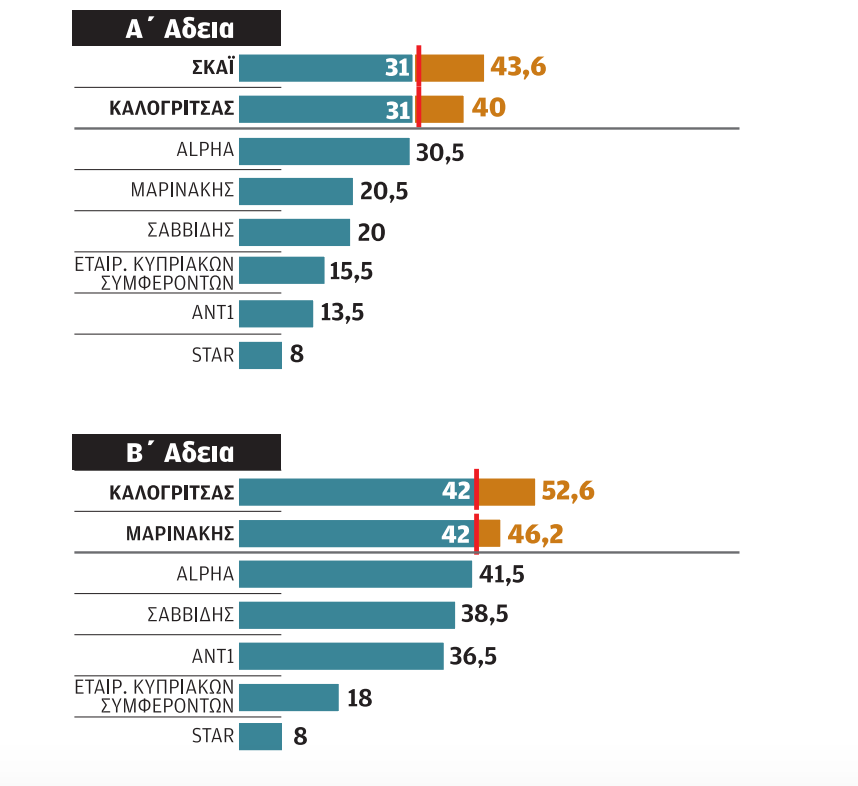 Τα «κτυπήματα» και οι «μπλόφες» κατά τις 66 ώρες του πόκερ για τις τηλεοπτικές άδειες-1