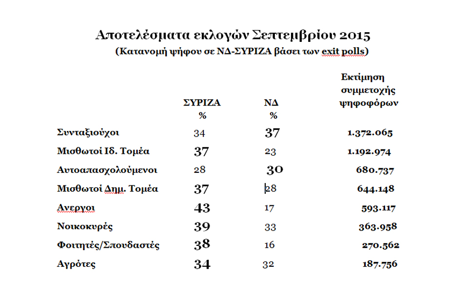 Ποιοι έδωσαν «χείρα βοηθείας» στην κυβέρνηση-1