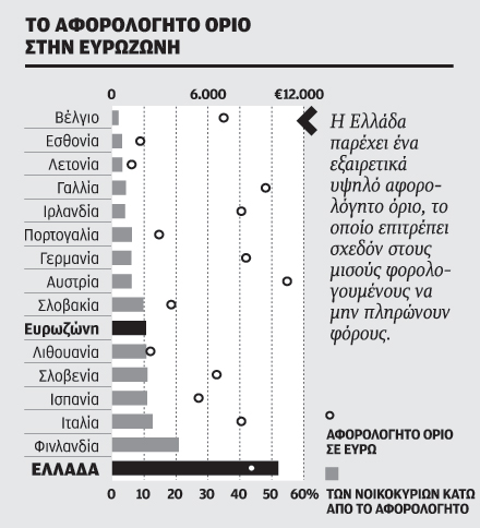 «Το ΔΝΤ δεν ζητεί περισσότερη λιτότητα»-2