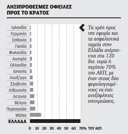 «Το ΔΝΤ δεν ζητεί περισσότερη λιτότητα»-1