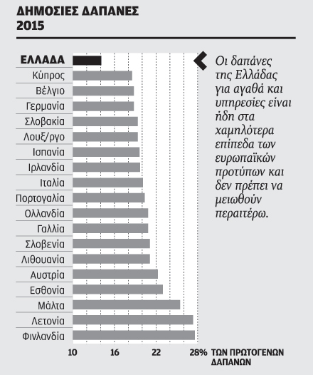 «Το ΔΝΤ δεν ζητεί περισσότερη λιτότητα»-3