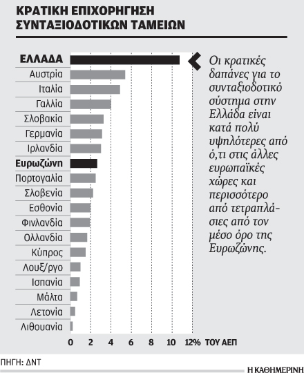 «Το ΔΝΤ δεν ζητεί περισσότερη λιτότητα»-4