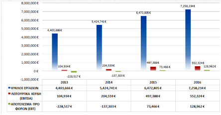 Brooks Brothers: Σημαντική αύξηση πωλήσεων 12 % το 2016-1