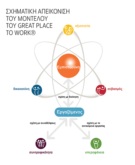 Για ευτυχισμένους εργαζόμενους-1