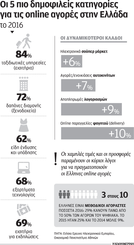 Aνοιγμα της eBay στην ελληνική αγορά ηλεκτρονικού εμπορίου-1