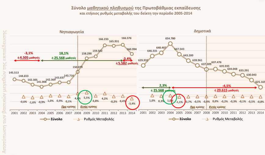 Δημόσια και δωρεάν εκπαίδευση… 3,7 δισ. ευρώ-3