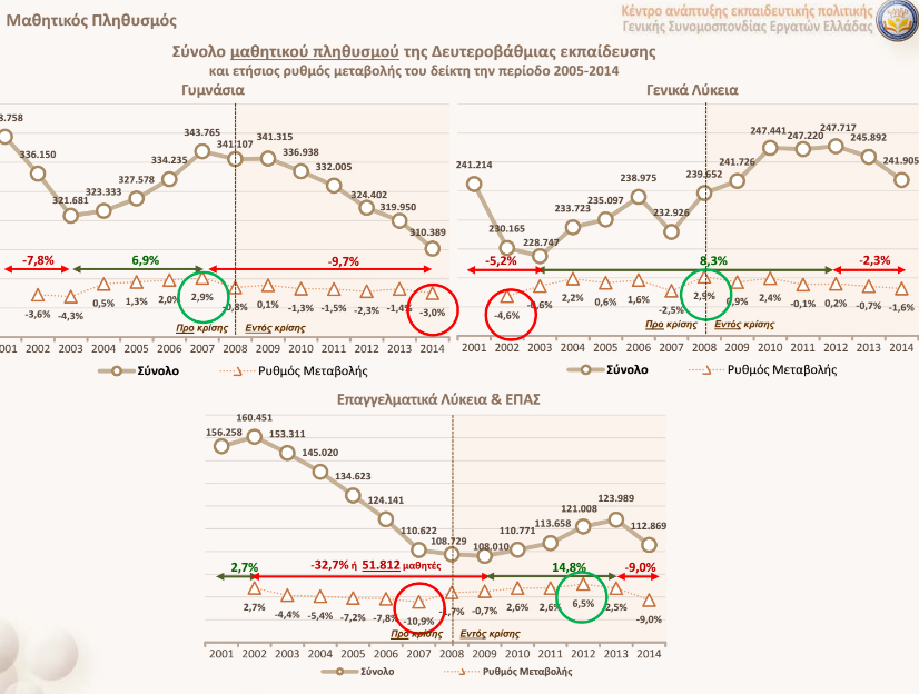 Δημόσια και δωρεάν εκπαίδευση… 3,7 δισ. ευρώ-2