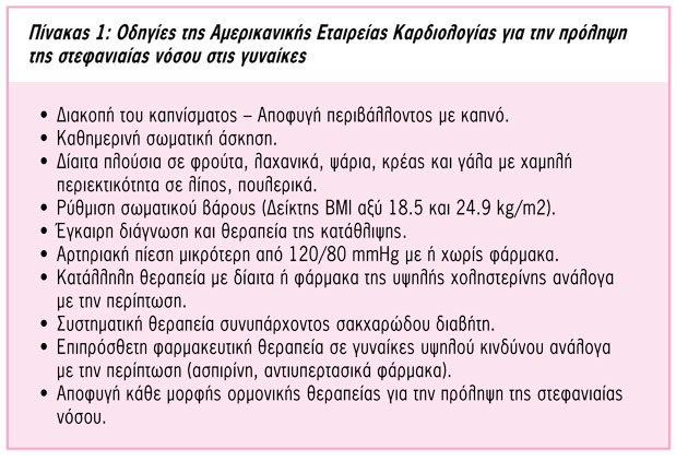 Γυναίκες και Καρδιά: Ο μύθος της προστασίας του ασθενούς φύλου καταρρίπτεται-2