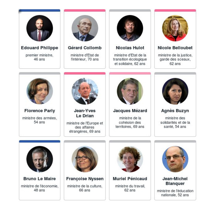 Ανασχηματισμός Μακρόν με «ανοίγματα» σε δεξιά και σοσιαλιστική παράταξη: Σε θέσεις – κλειδιά στενοί συνεργάτες-1