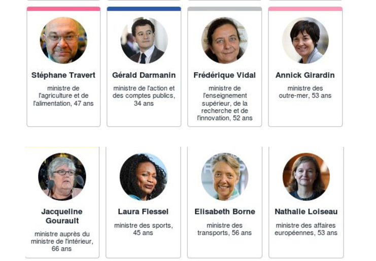 Ανασχηματισμός Μακρόν με «ανοίγματα» σε δεξιά και σοσιαλιστική παράταξη: Σε θέσεις – κλειδιά στενοί συνεργάτες-2