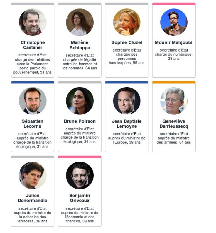 Ανασχηματισμός Μακρόν με «ανοίγματα» σε δεξιά και σοσιαλιστική παράταξη: Σε θέσεις – κλειδιά στενοί συνεργάτες-3